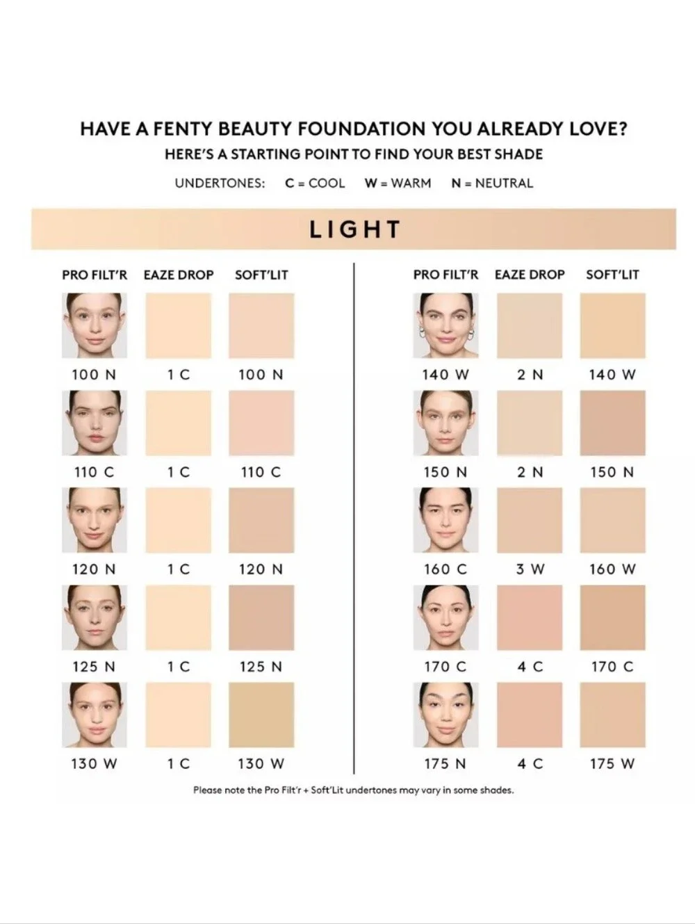 NWOB FENTY BEAUTY PRO FILTR SOFT MATTE LONGWEAR LIQUID FOUNDATION 125